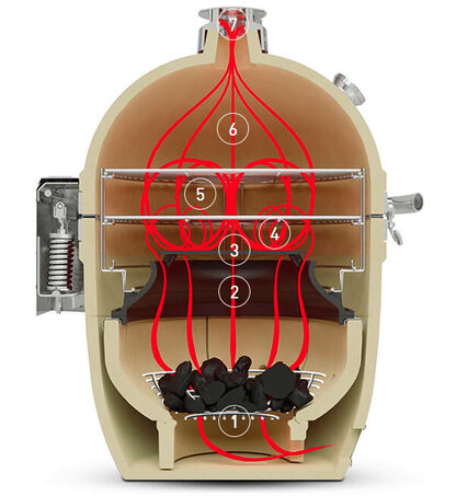 sloroller_uz_aj_pre_kamado_joe_classic_i_ii_a_masterbuilt_ed7a26af7745936c